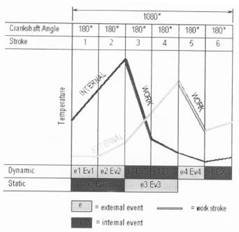 Seminar Reports On Six Stroke Engine | Engineering Needs